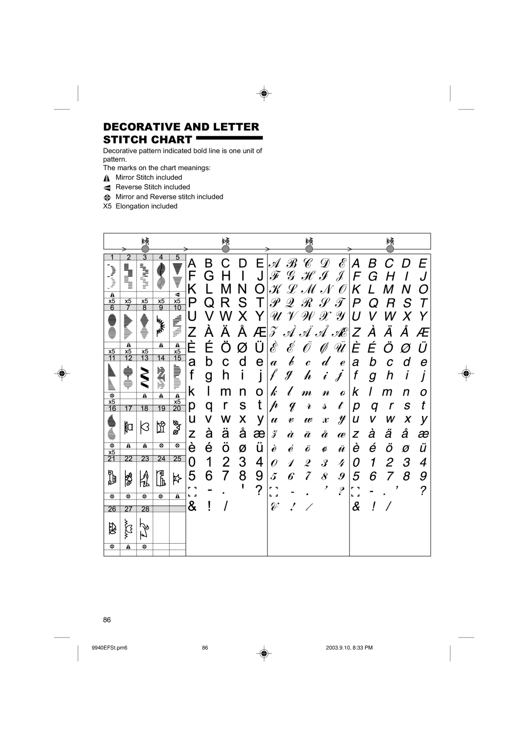 Singer 9940 instruction manual Decorative and Letter Stitch Chart 