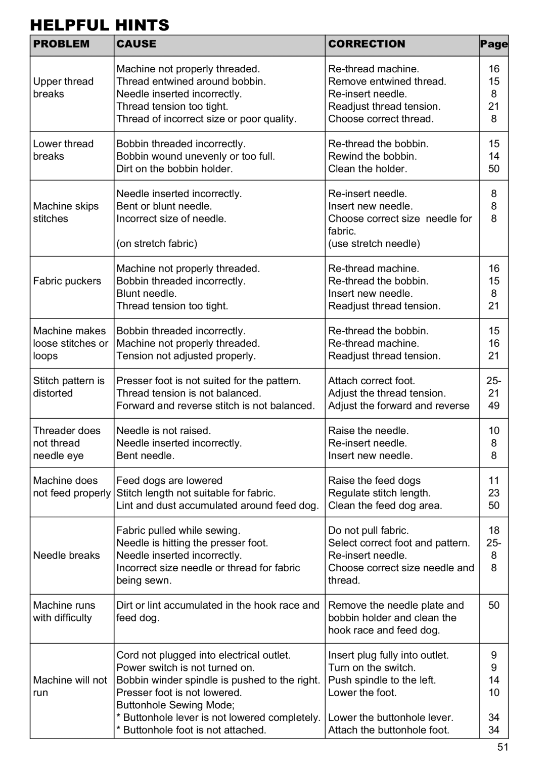 Singer 9960 instruction manual Helpful Hints, Problem Cause Correction 