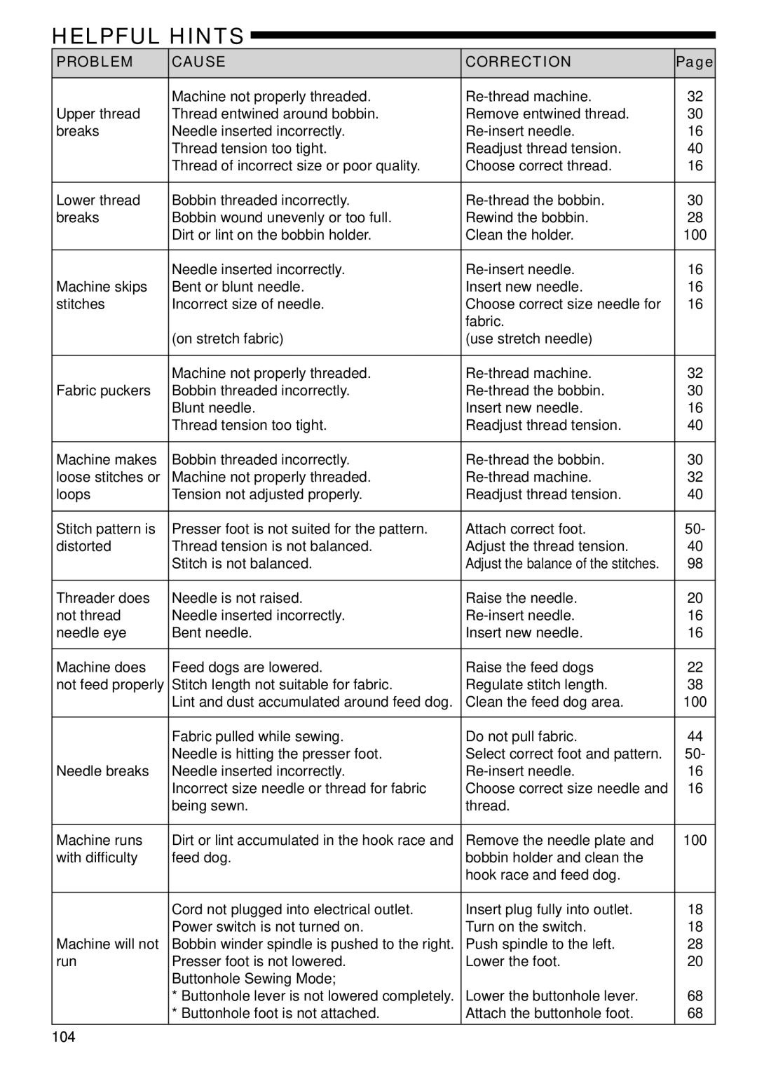 Singer 9985 instruction manual Helpful Hints, Problem Cause Correction, 104 