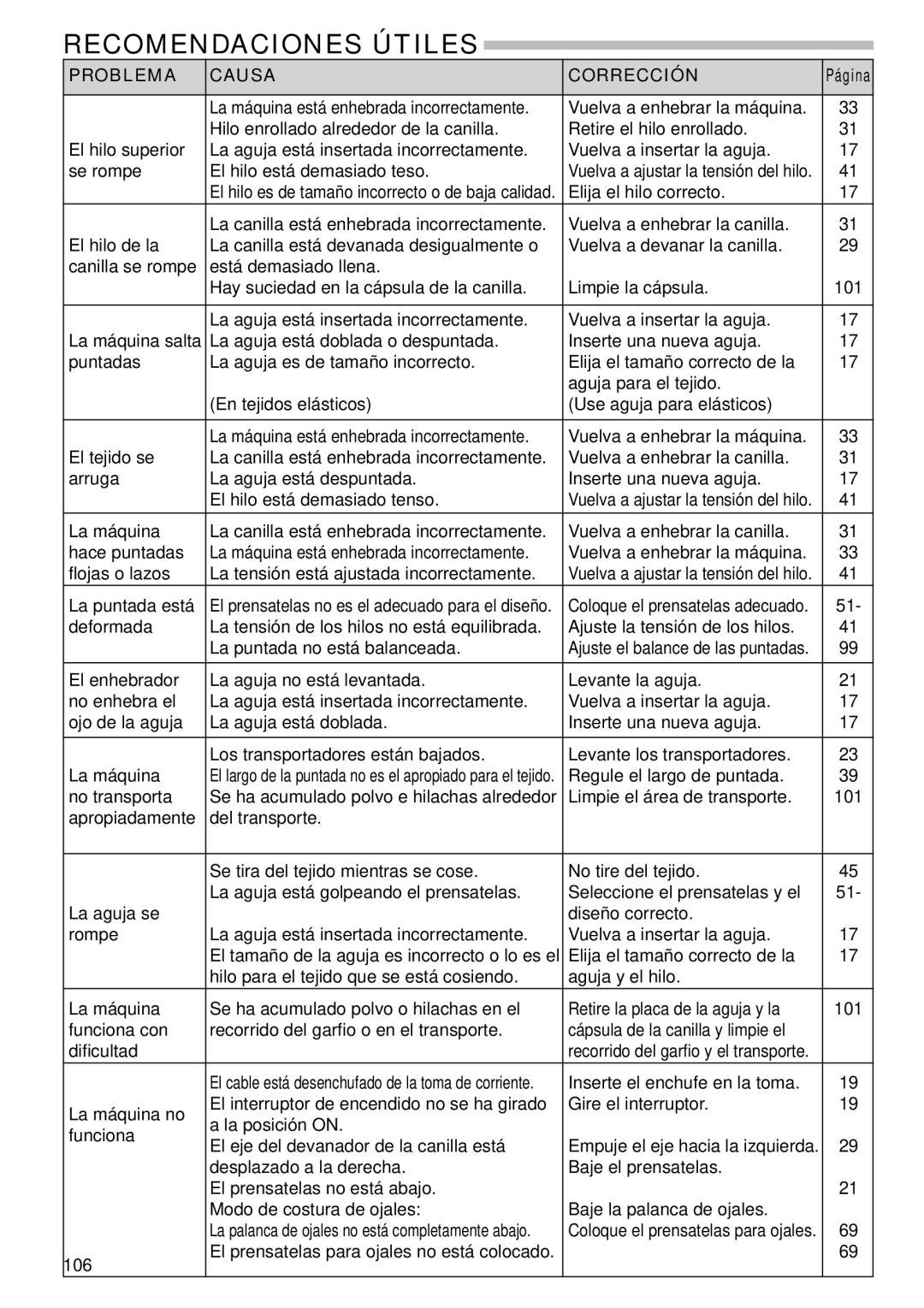 Singer 9985 instruction manual Recomendaciones Útiles, Problema Causa Corrección, La puntada está 