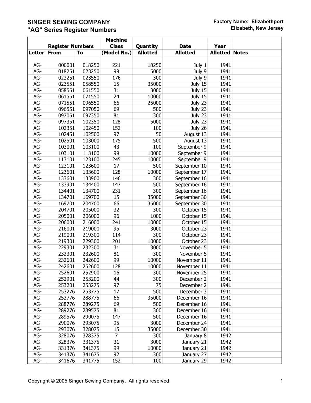 Singer manual Singer Sewing Company AG Series Register Numbers 