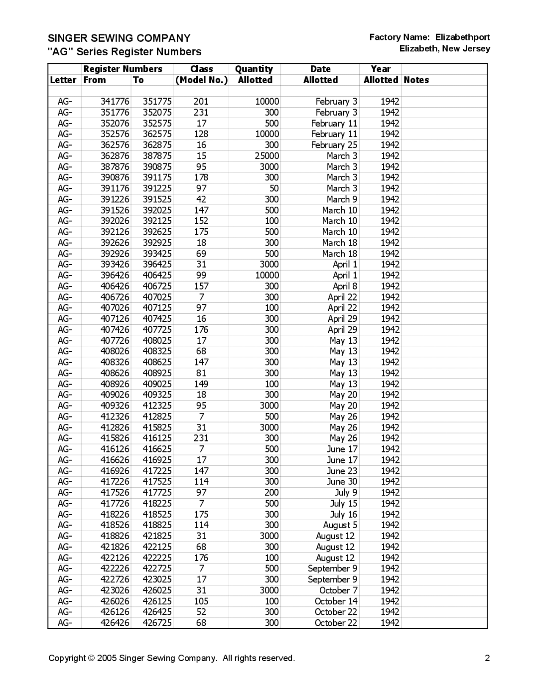 Singer manual Singer Sewing Company AG Series Register Numbers 