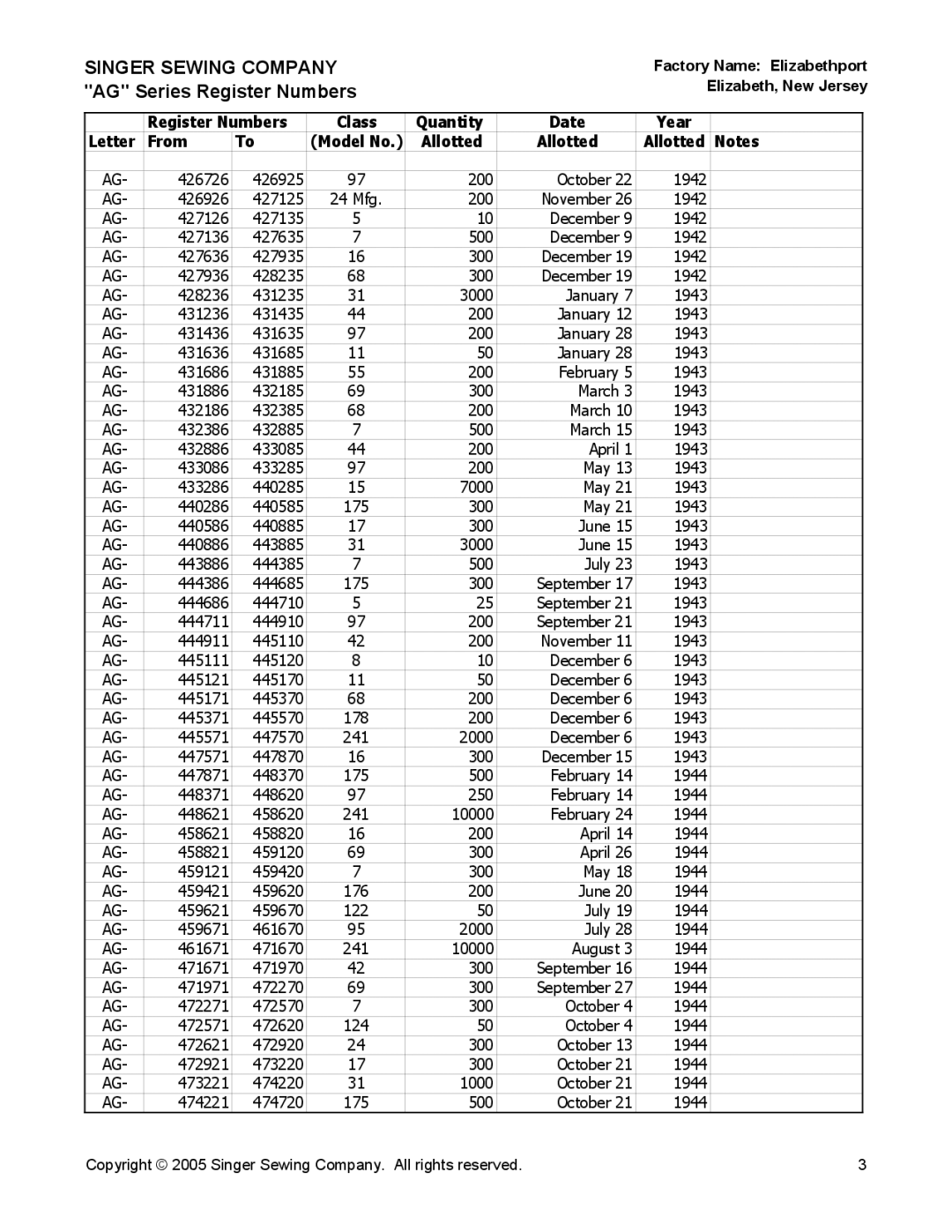 Singer manual Singer Sewing Company AG Series Register Numbers 