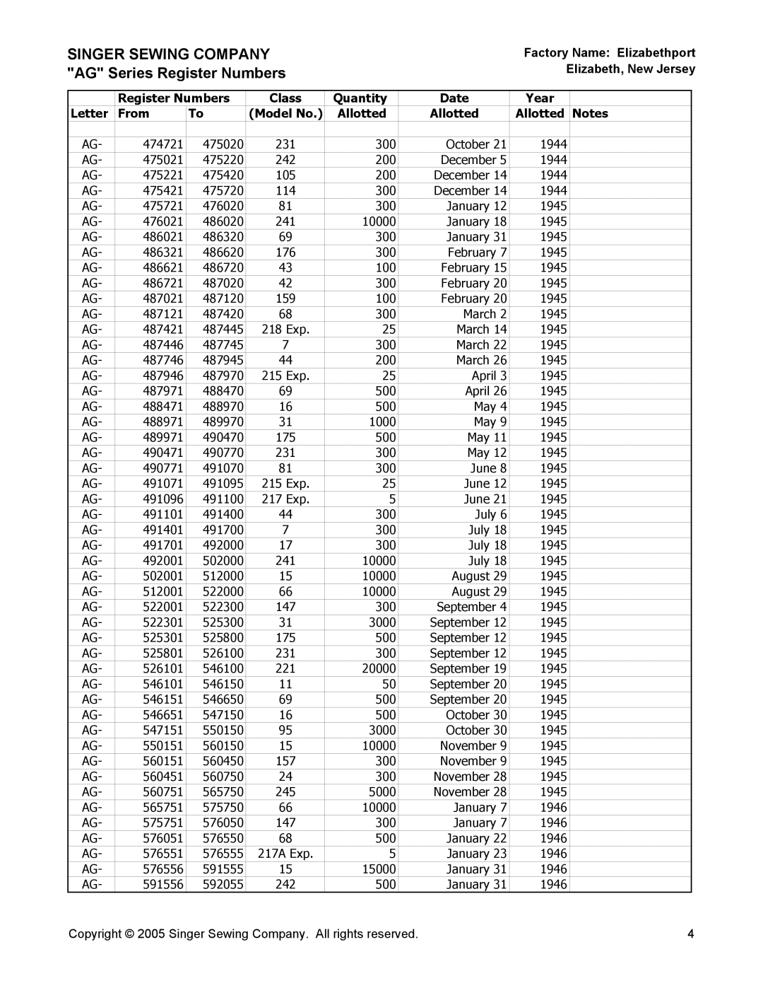 Singer manual Singer Sewing Company AG Series Register Numbers 