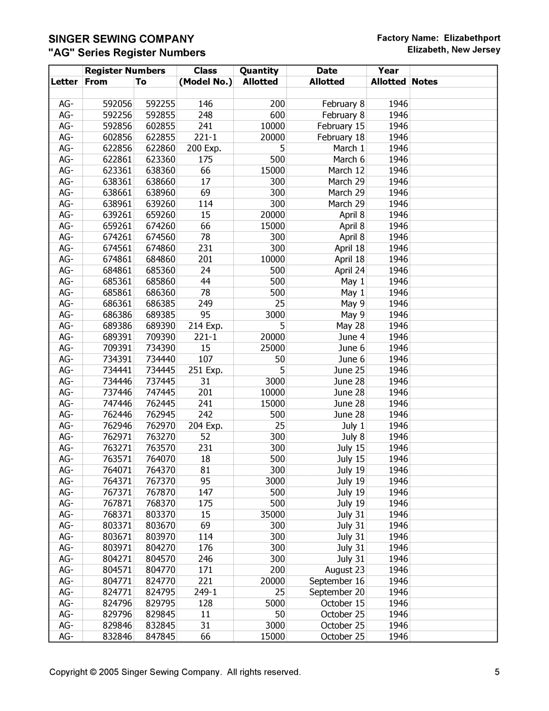 Singer manual Singer Sewing Company AG Series Register Numbers 