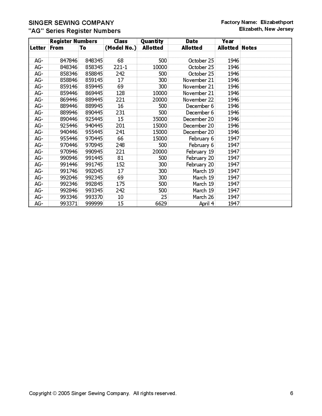 Singer manual Singer Sewing Company AG Series Register Numbers 