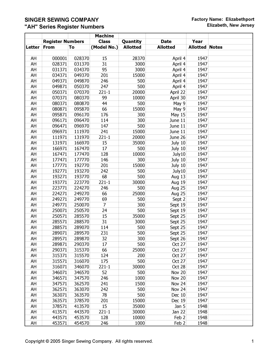 Singer AH Series manual Singer Sewing Company AH Series Register Numbers, Machine Register 