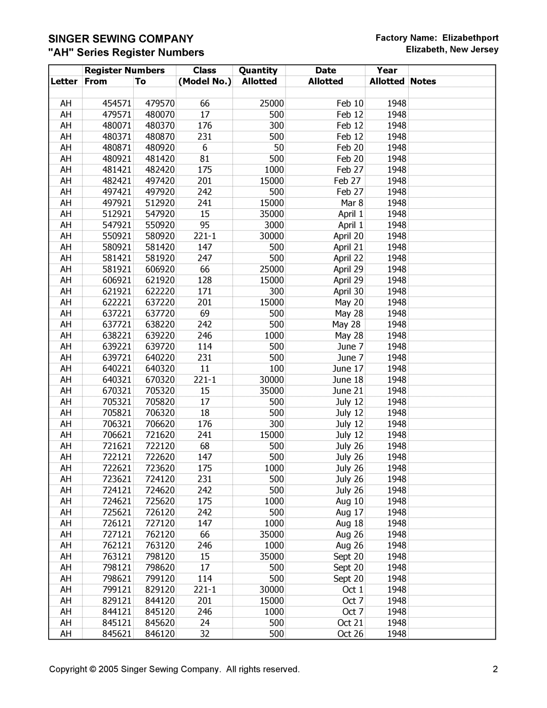 Singer AH Series manual Singer Sewing Company AH Series Register Numbers 