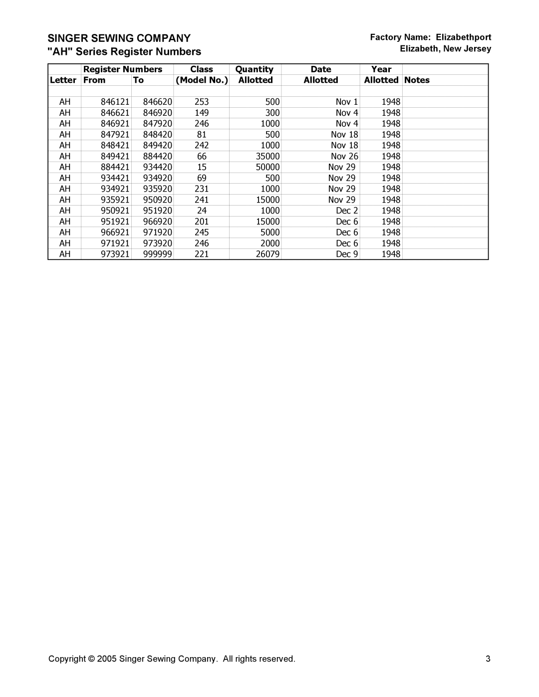 Singer AH Series manual Singer Sewing Company AH Series Register Numbers 