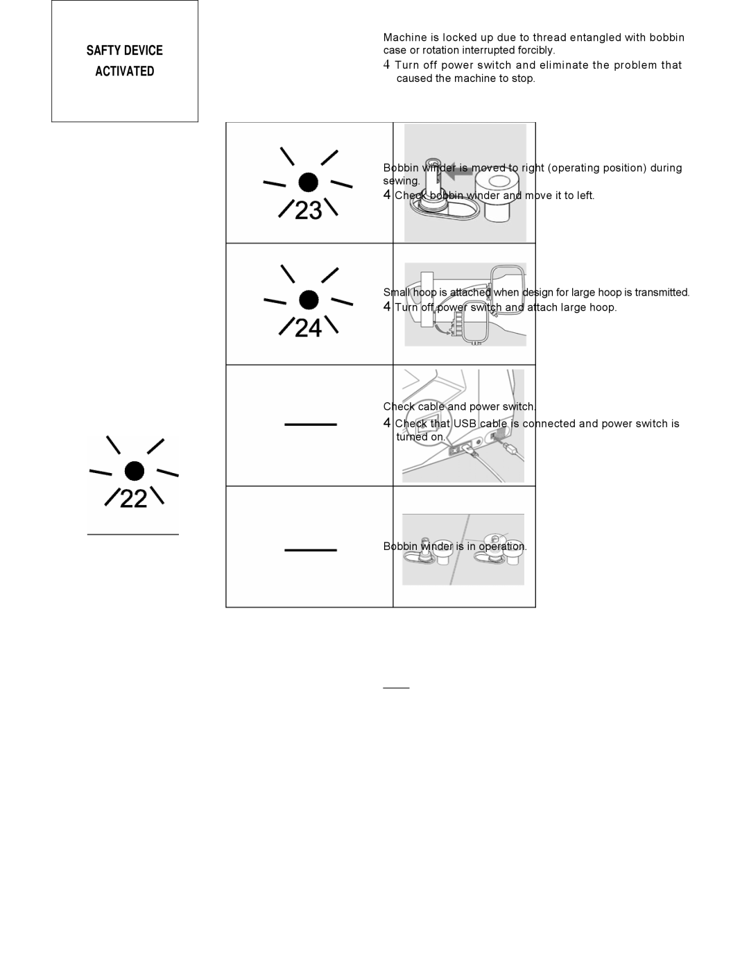 Singer CE-150 instruction manual Safty Device Activated 