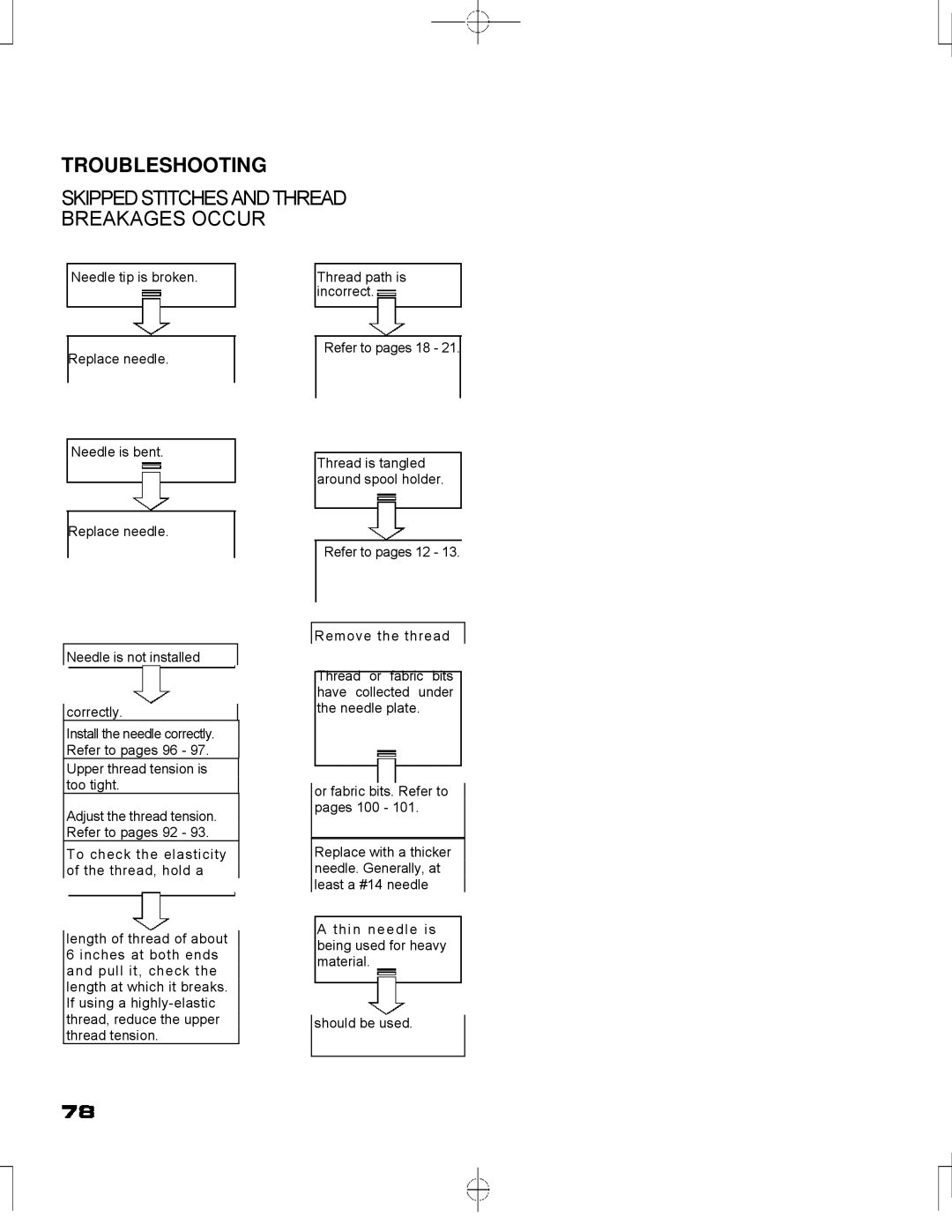 Singer CE-150 instruction manual Troubleshooting, Skippedstitchesandthread Breakages Occur 