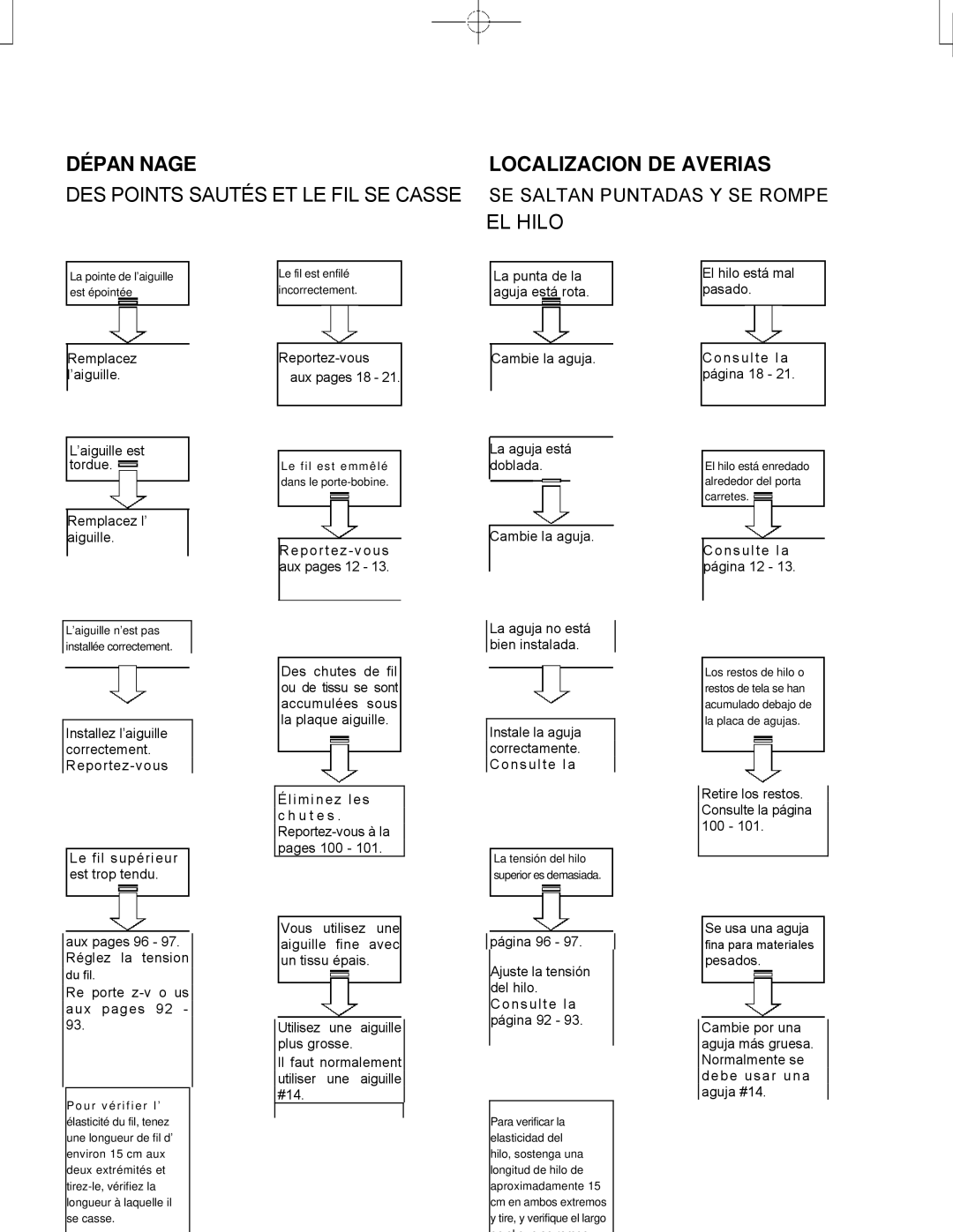 Singer CE-150 instruction manual Dépan Nage, DES Points Sautés ET LE FIL SE Casse, Localizacion DE Averias, EL Hilo 