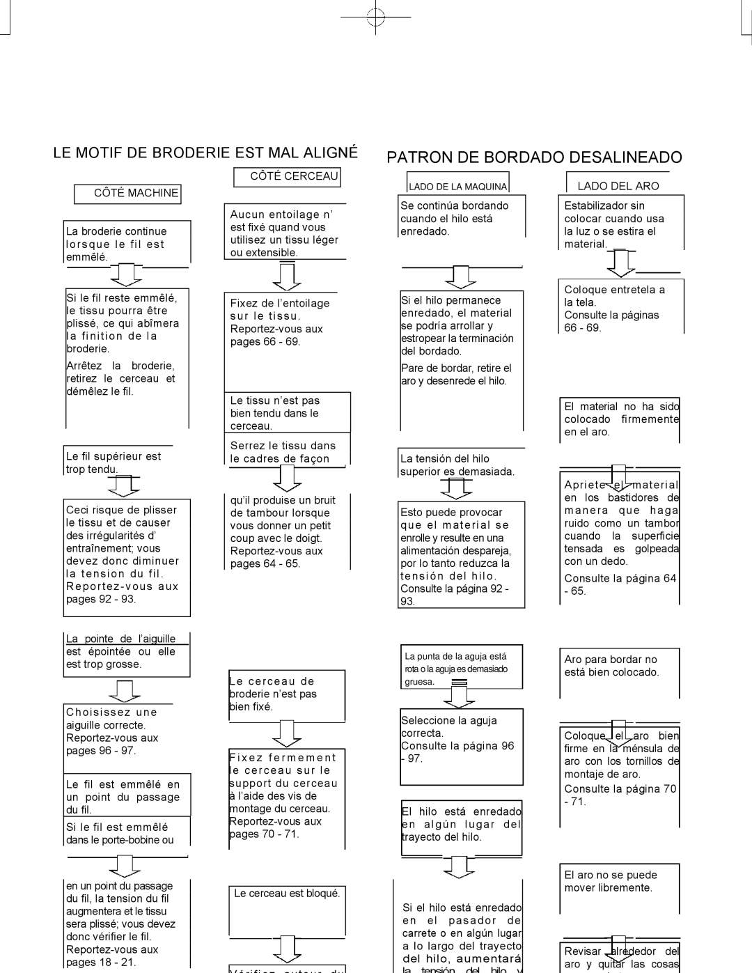 Singer CE-150 instruction manual Patron DE Bordado Desalineado, Côté Machine 