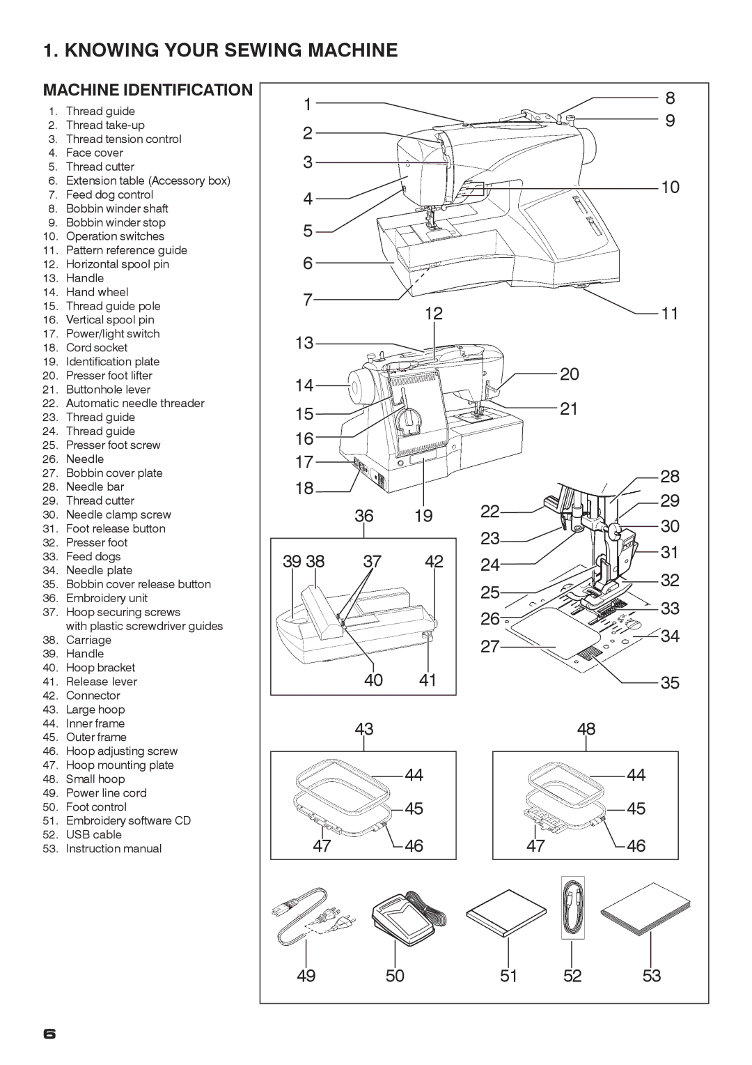 Singer CE-200 instruction manual Knowing Your Sewing Machine, Machine Identification 