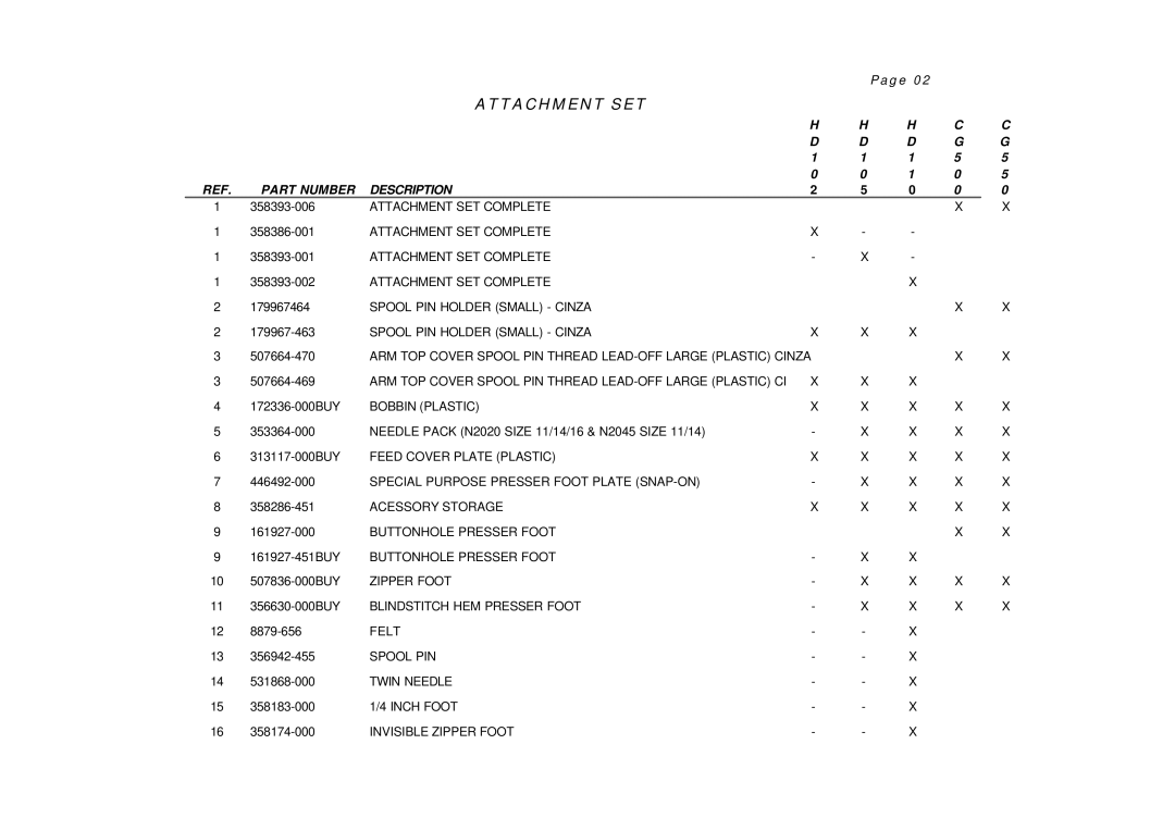 Singer HD 102, CG-550, HD 105 manual Attachment SET, Part Number Description 