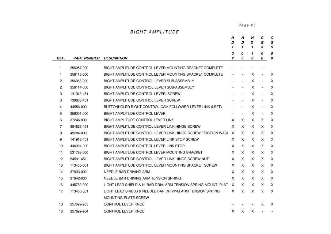 Singer cg500 manual Bight Amplitude 