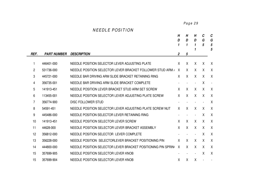 Singer cg500 manual Needle Position, Part Number Description 