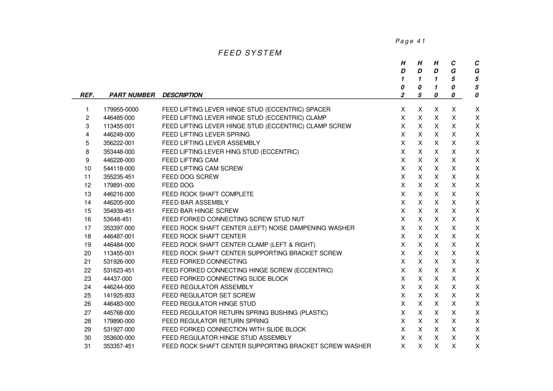 Singer cg500 manual Feed System 