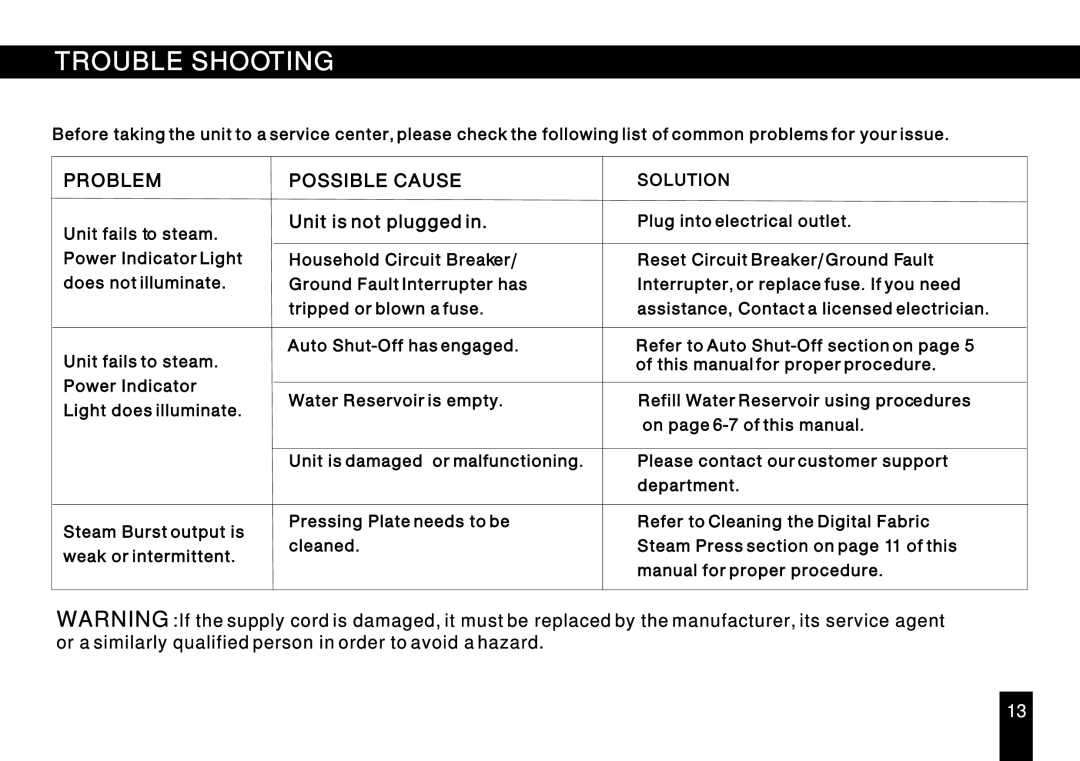 Singer ESP 2 instruction manual Trouble Shooting, Problem Possible Cause 