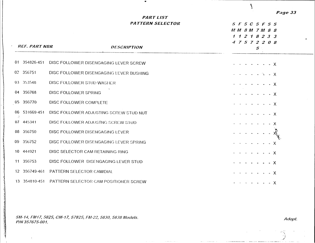 Singer 57825, FM17, CM17, FM22, 5825, 5830, 5838, SM14 manual 