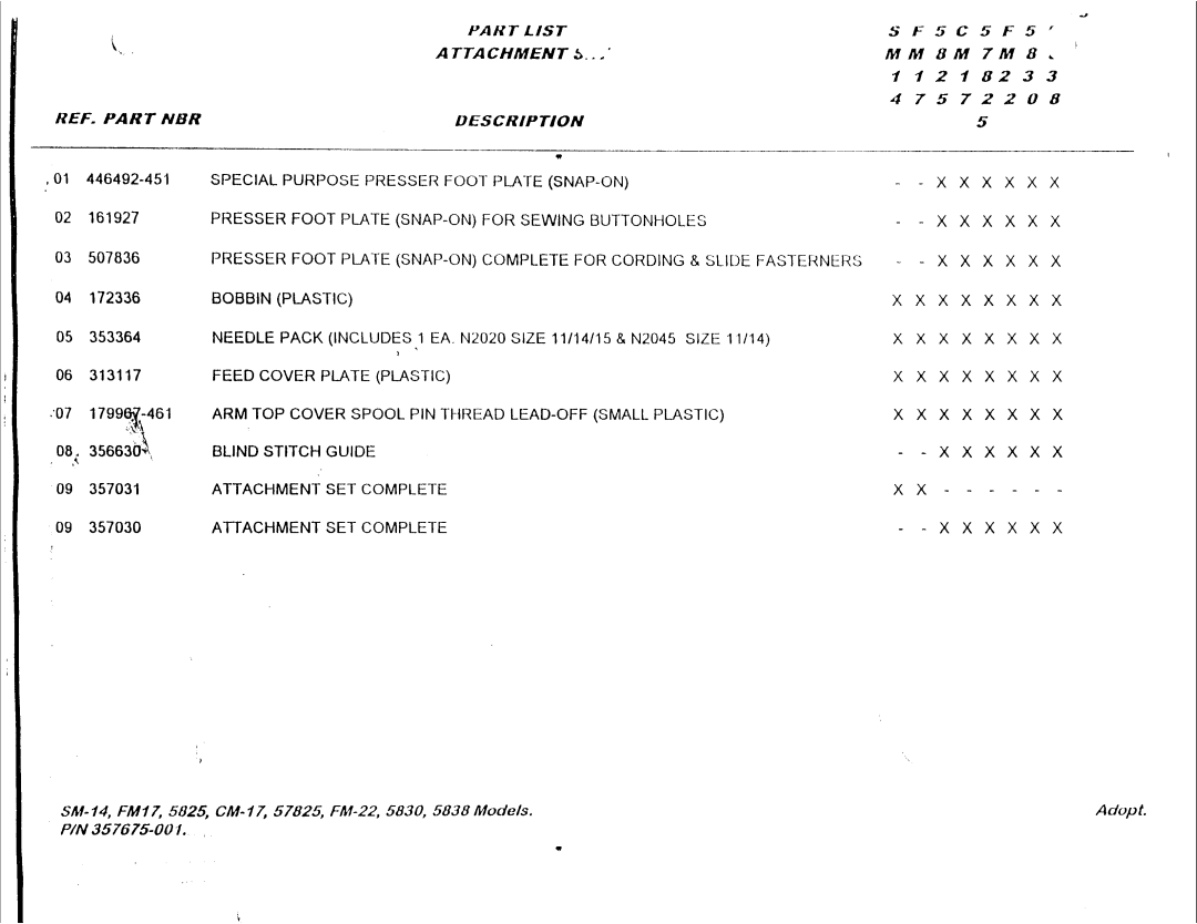 Singer 5825, FM17, CM17, FM22, 57825, 5830, 5838, SM14 manual 