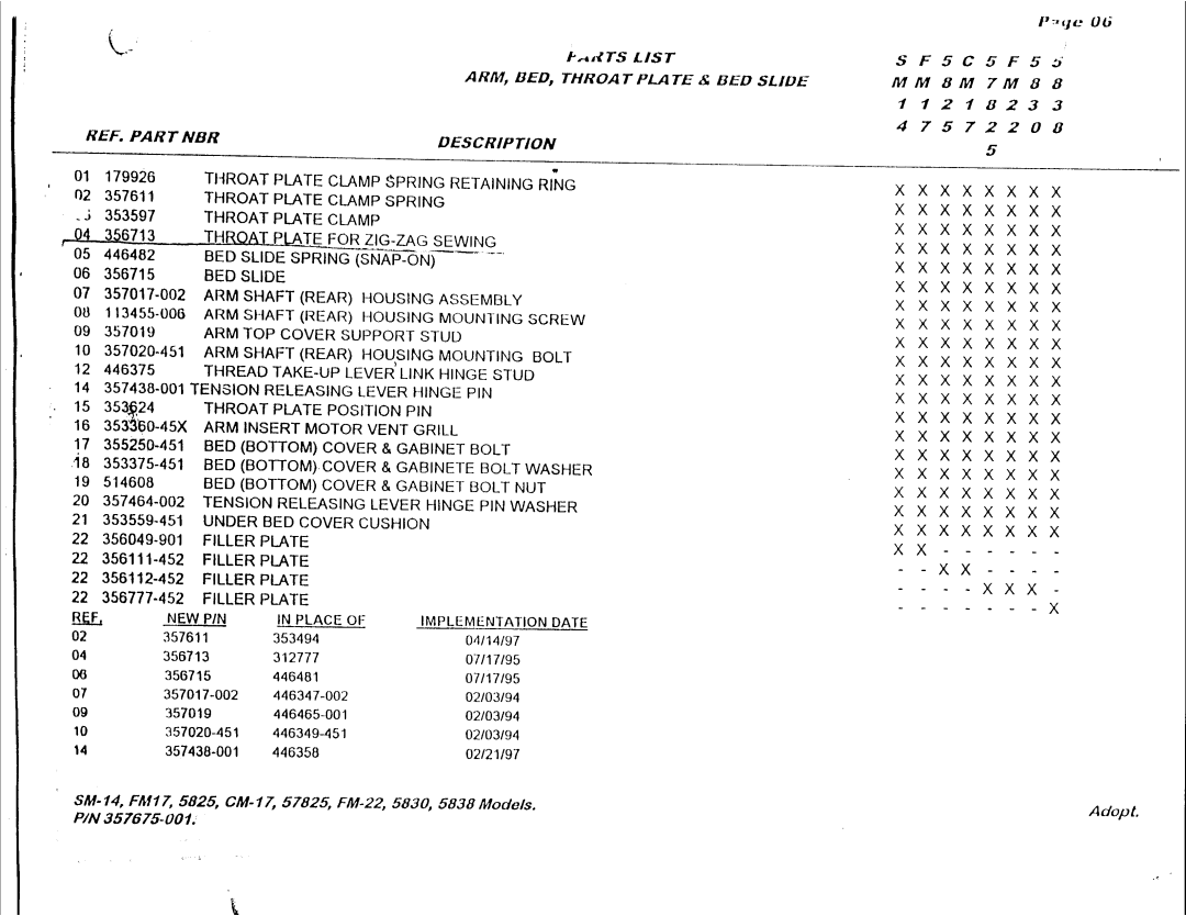 Singer FM17, CM17, FM22, 57825, 5825, 5830, 5838, SM14 manual 