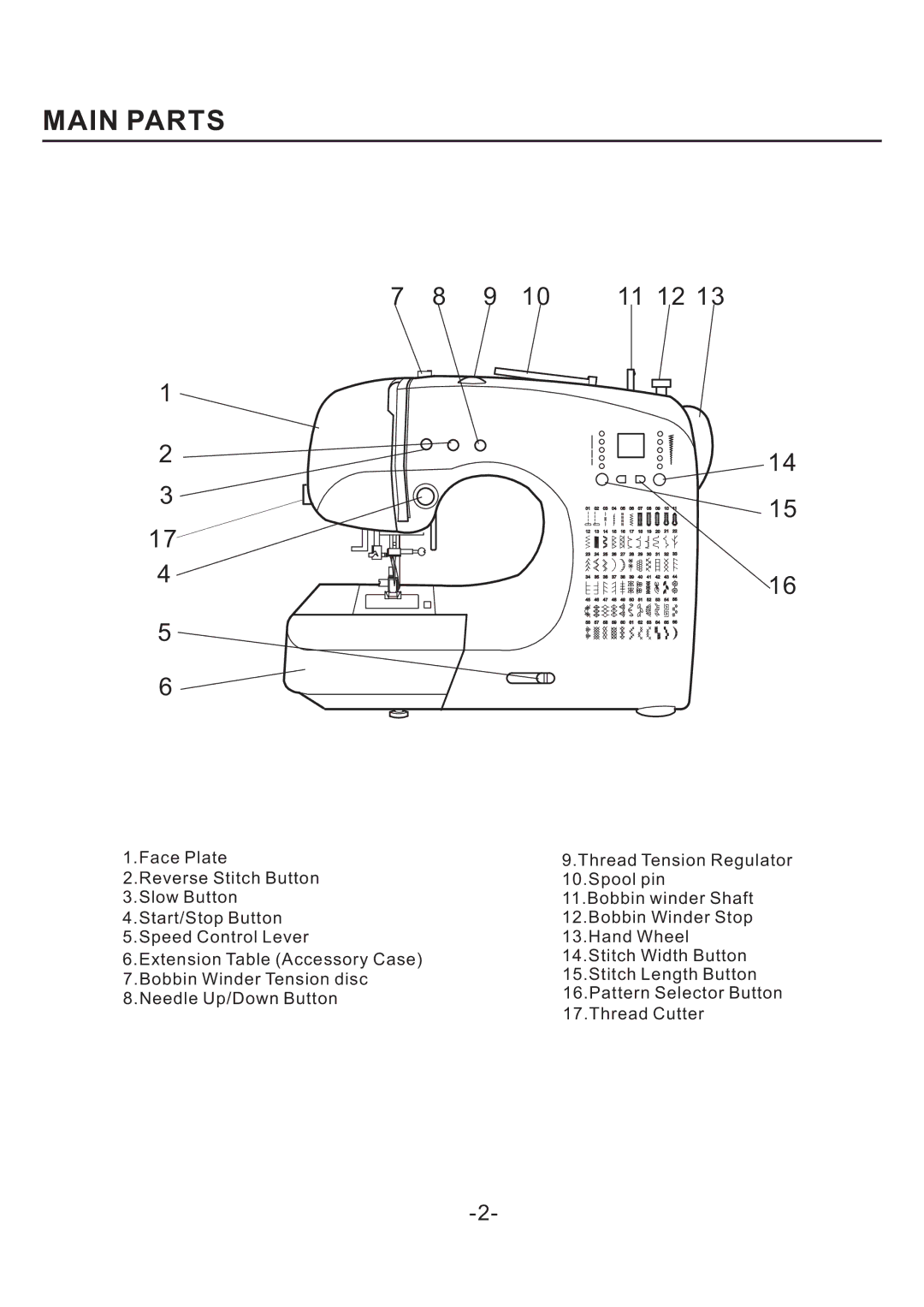 Singer FW75 manual Main Parts 