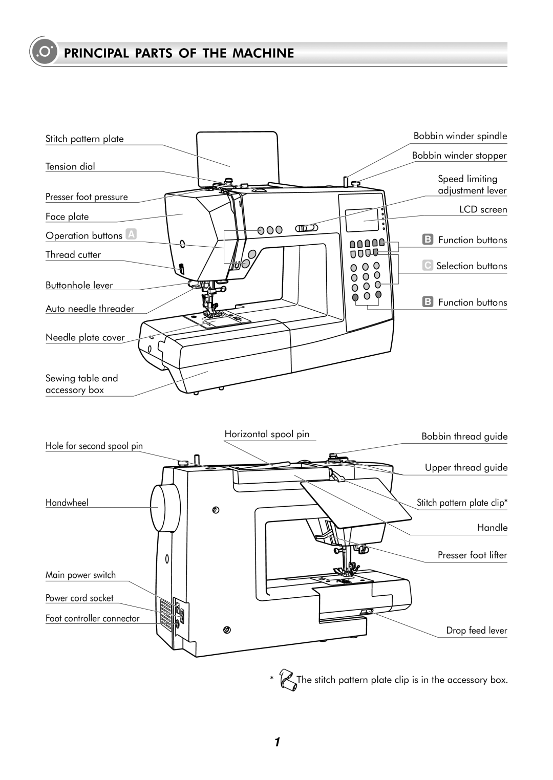 Singer H74 instruction manual Principal Parts of the Machine 