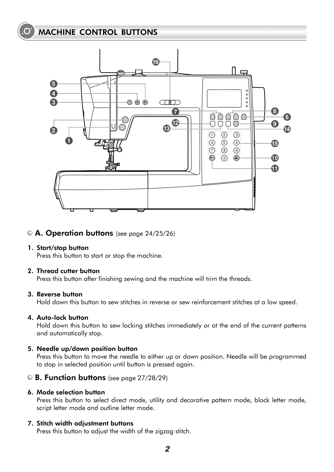 Singer H74 Machine Control Buttons, Operation buttons see page 24/25/26, Function buttons see page 27/28/29 