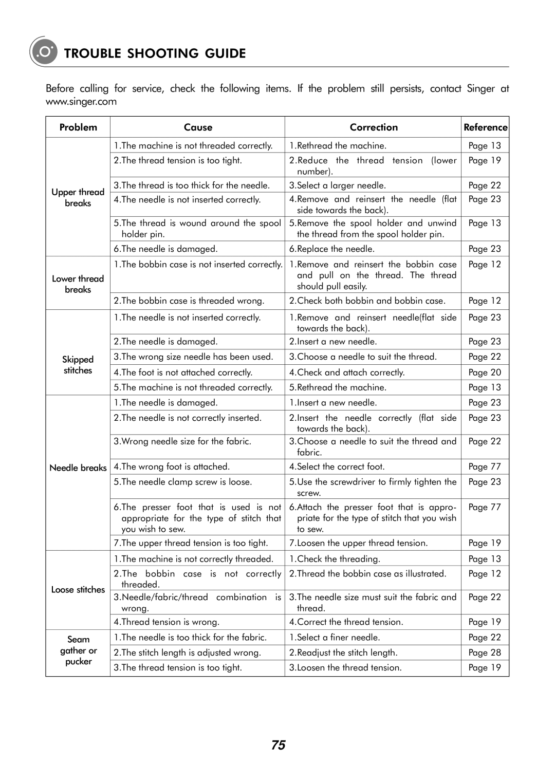 Singer H74 instruction manual Trouble Shooting Guide, Problem Cause Correction 