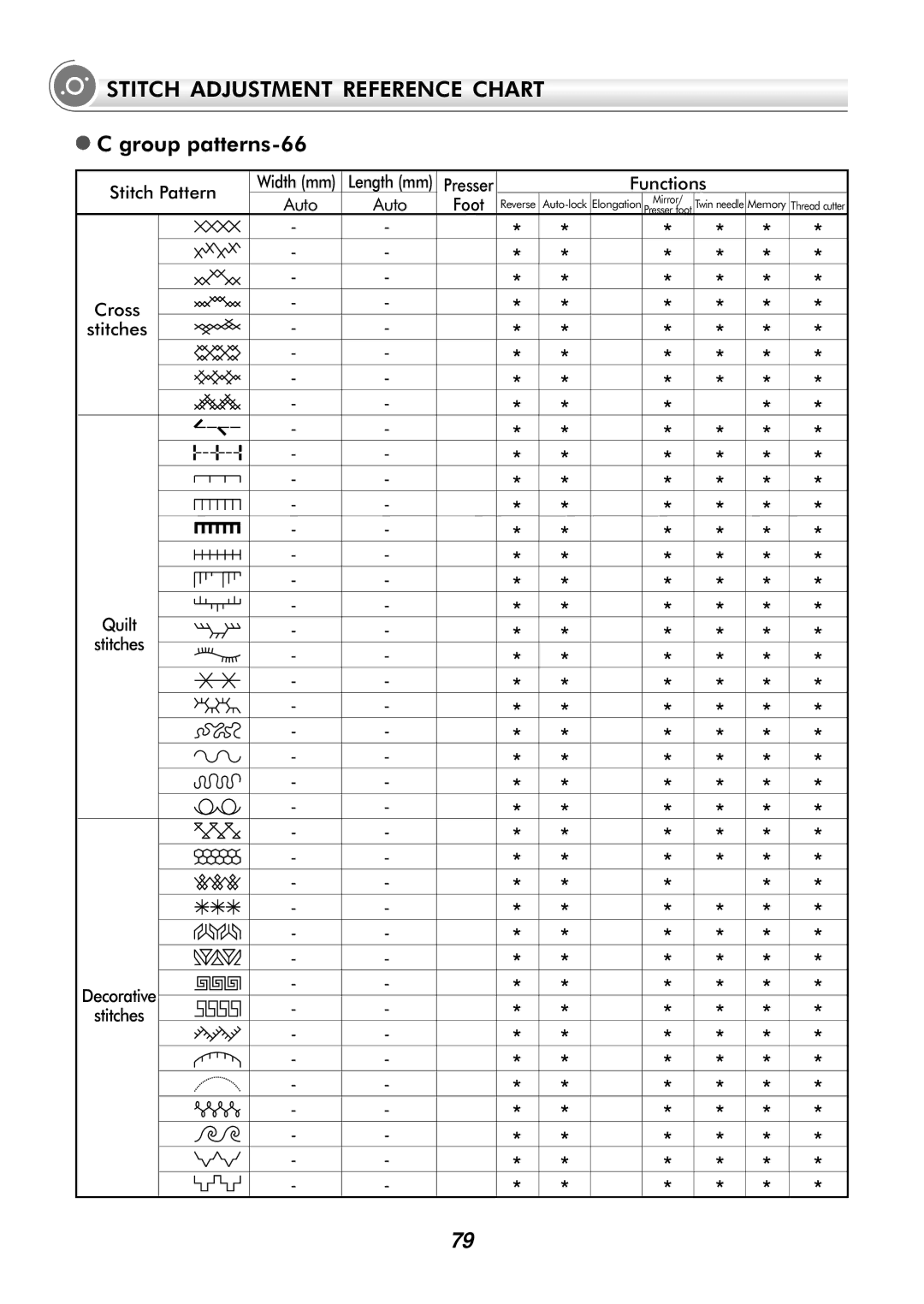 Singer H74 instruction manual Group patterns-66 