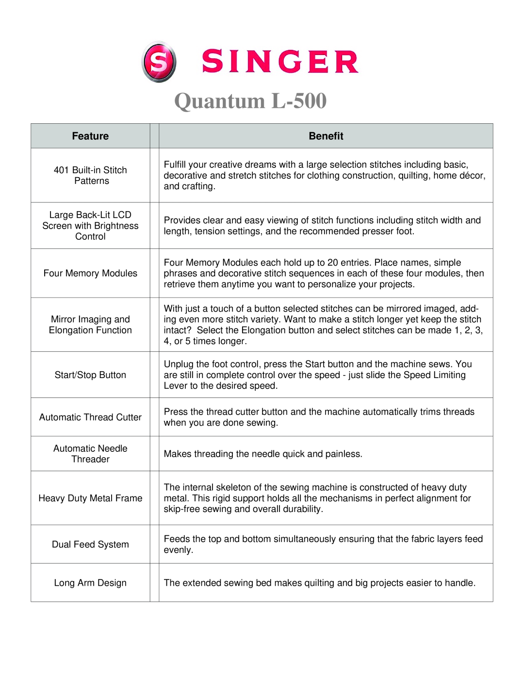 Singer manual Quantum L-500, Feature, Benefit 