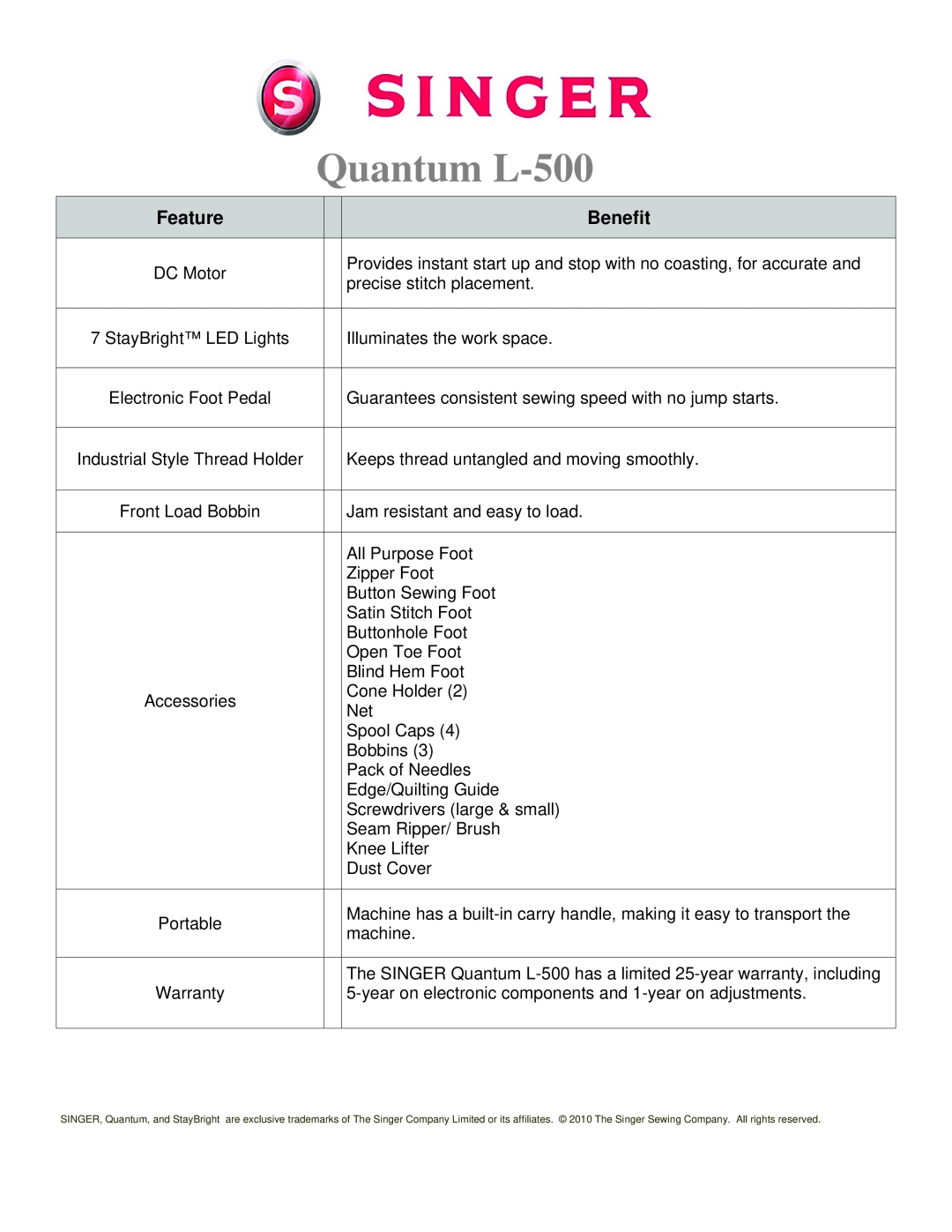 Singer manual Quantum L-500, Feature, Benefit, DC Motor 