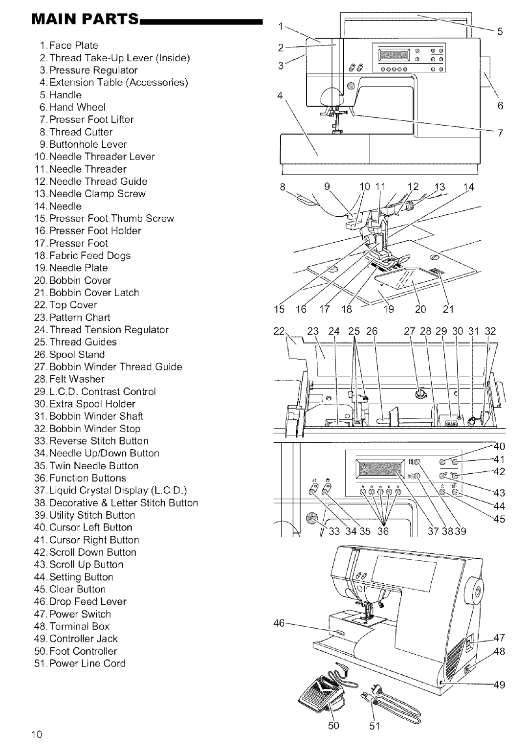 Singer MODEL 9920 instruction manual Main Parts 