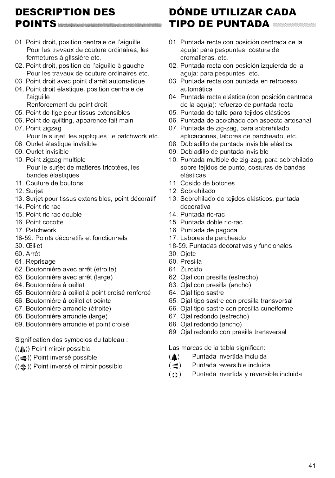 Singer MODEL 9920 instruction manual Description DES Points, Donde Utilizar Cada Tipo DE Puntada 