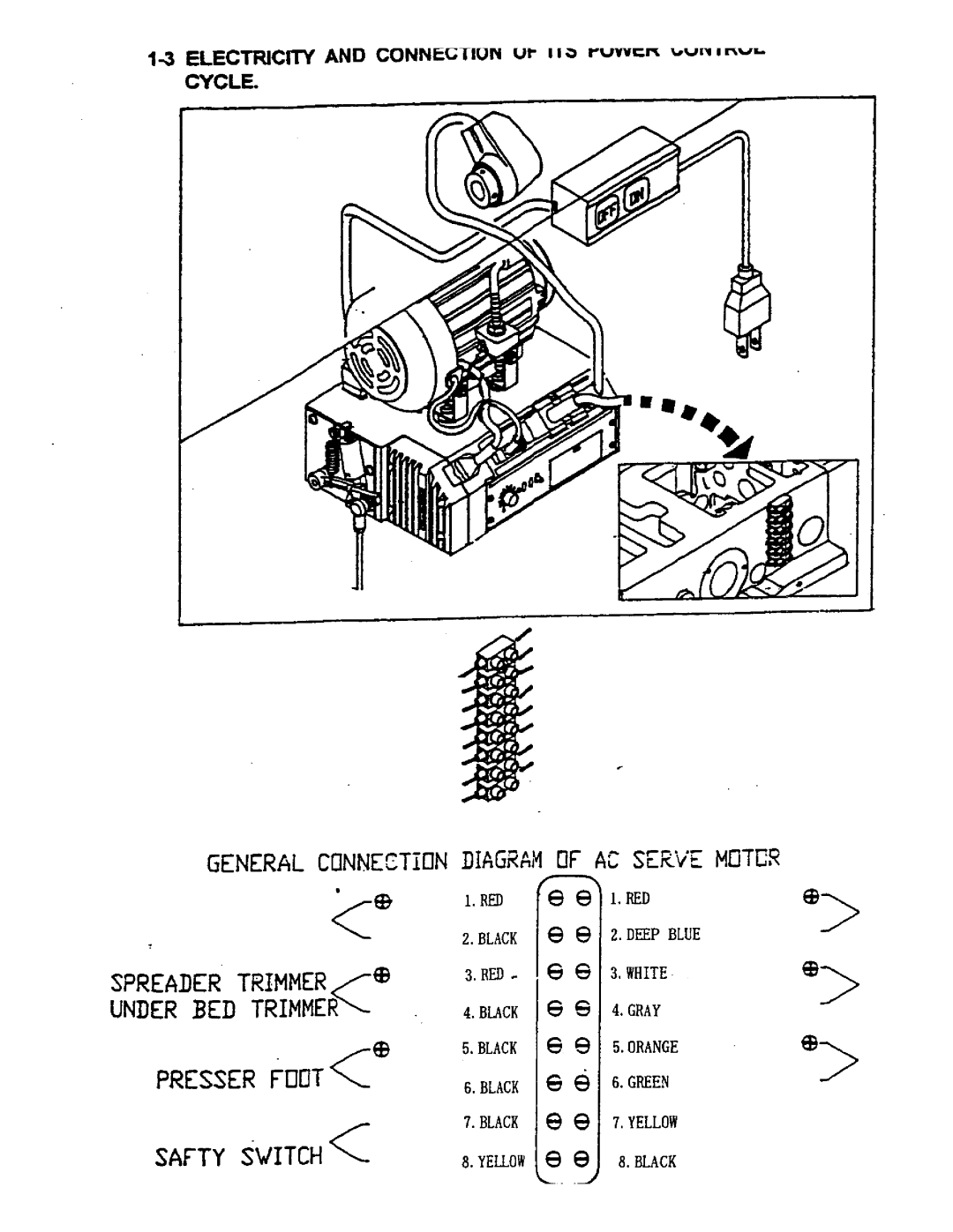 Singer ST-1, UT-1 instruction manual 