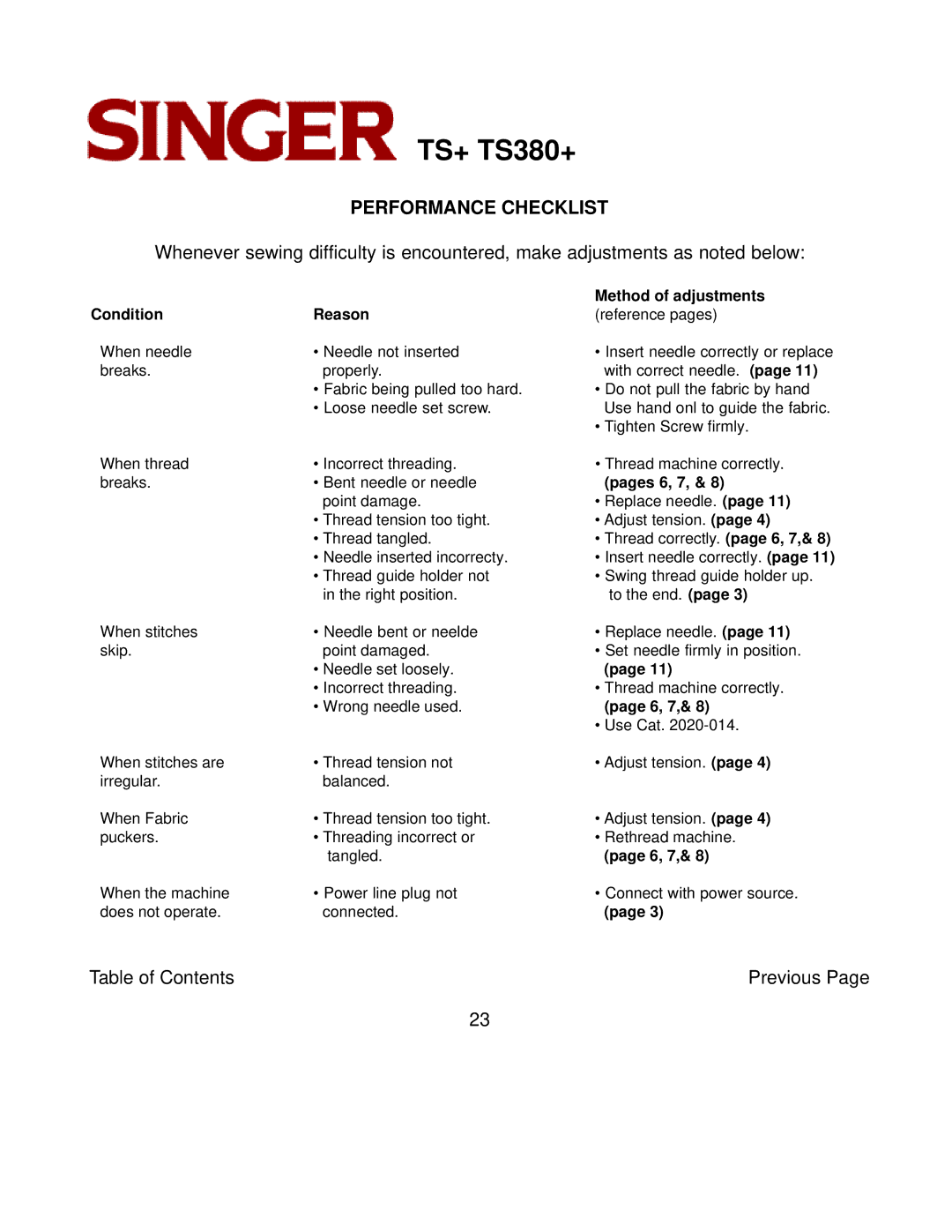 Singer TS+, TS380+ instruction manual Performance Checklist, Condition Reason 