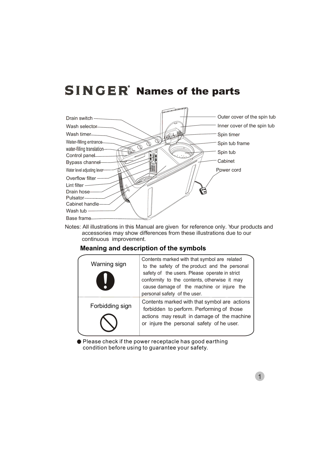 Singer WT5113 user manual Names of the parts, Water-filling translation 