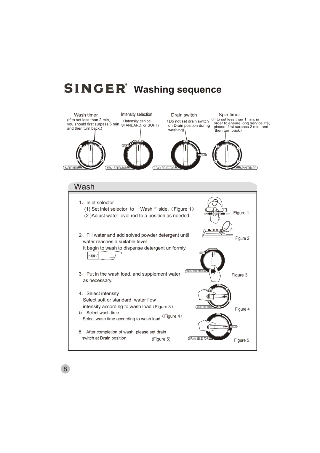 Singer WT5113 user manual Washing sequence, Wash timer Intensity selection 