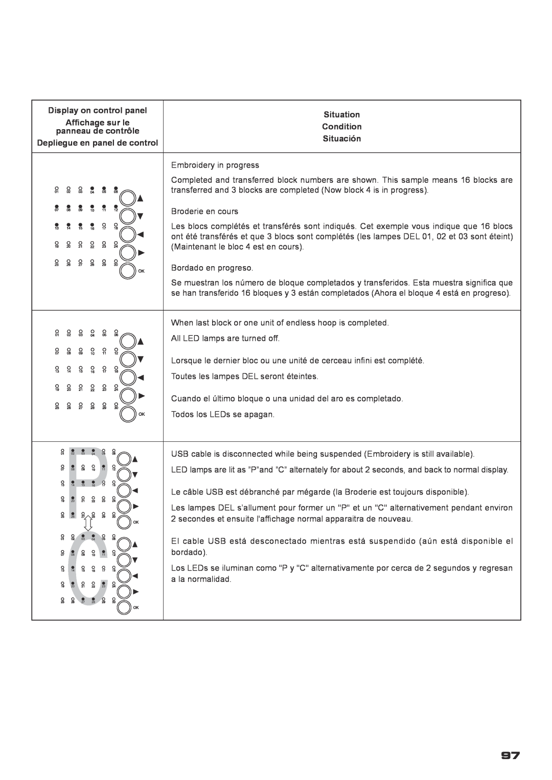 Singer XL-400 instruction manual Se muestran los número de bloque completados y transferidos. Esta muestra significa que 