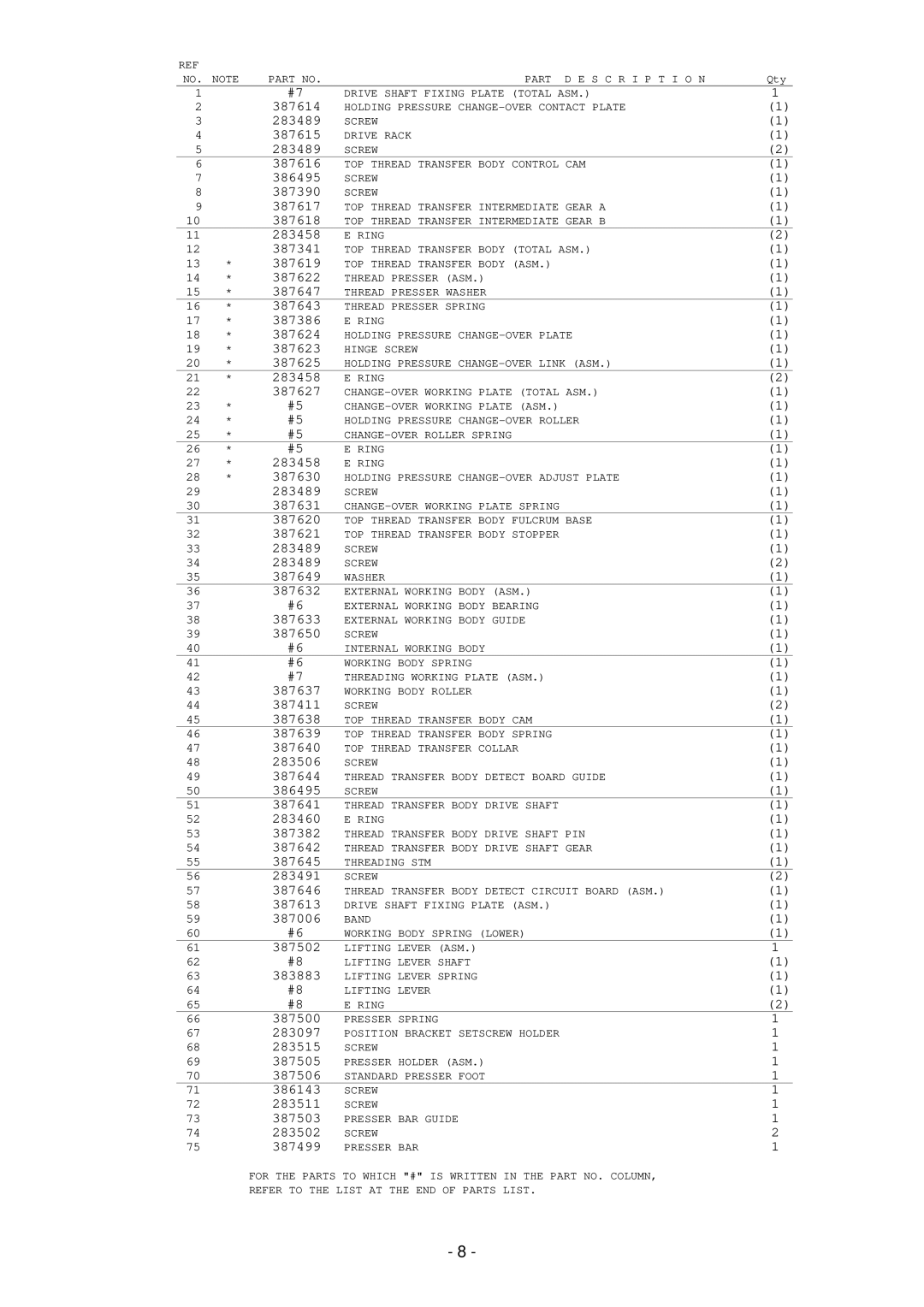 Singer XL-5000 manual 387614 