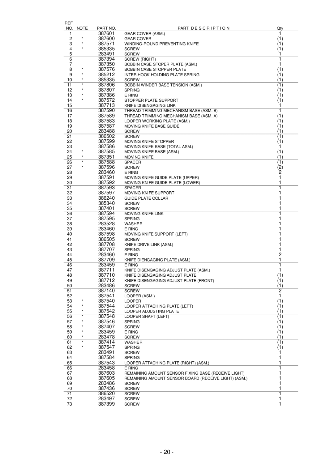 Singer XL-5000 manual 387601 