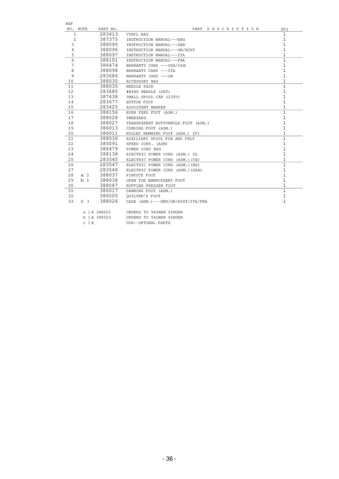 Singer XL-5000 manual 283413 