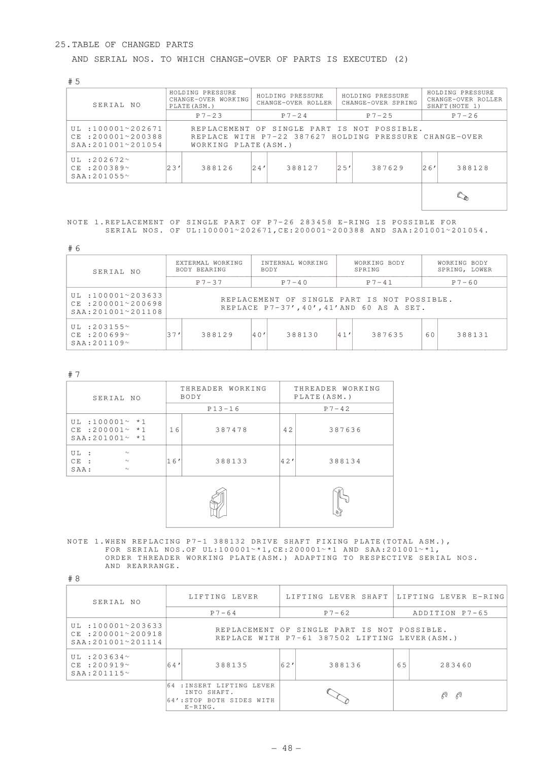 Singer XL-5000 manual R I a L 