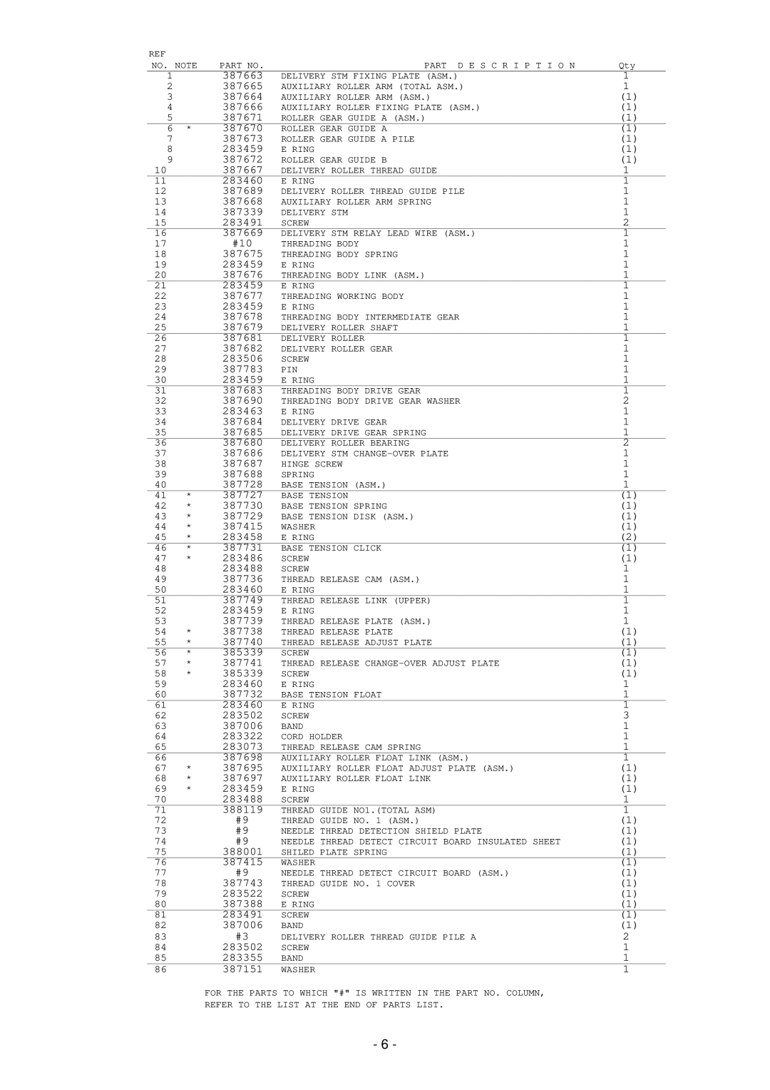 Singer XL-5000 manual 387663 