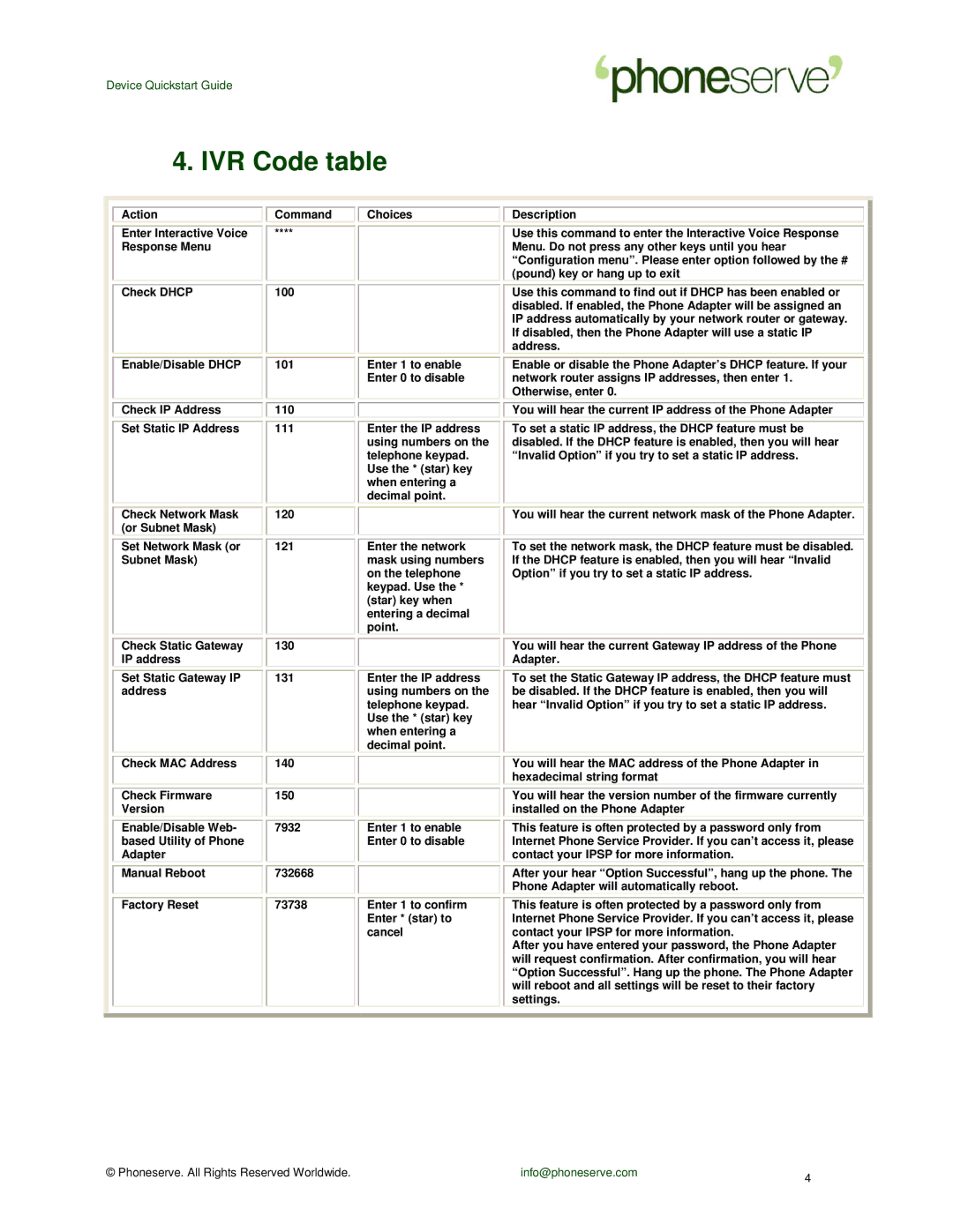 Sipura Technology 3000 manual IVR Code table 