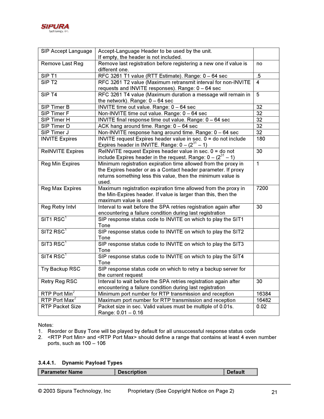 Sipura Technology SPA-2000 manual SIP T1 