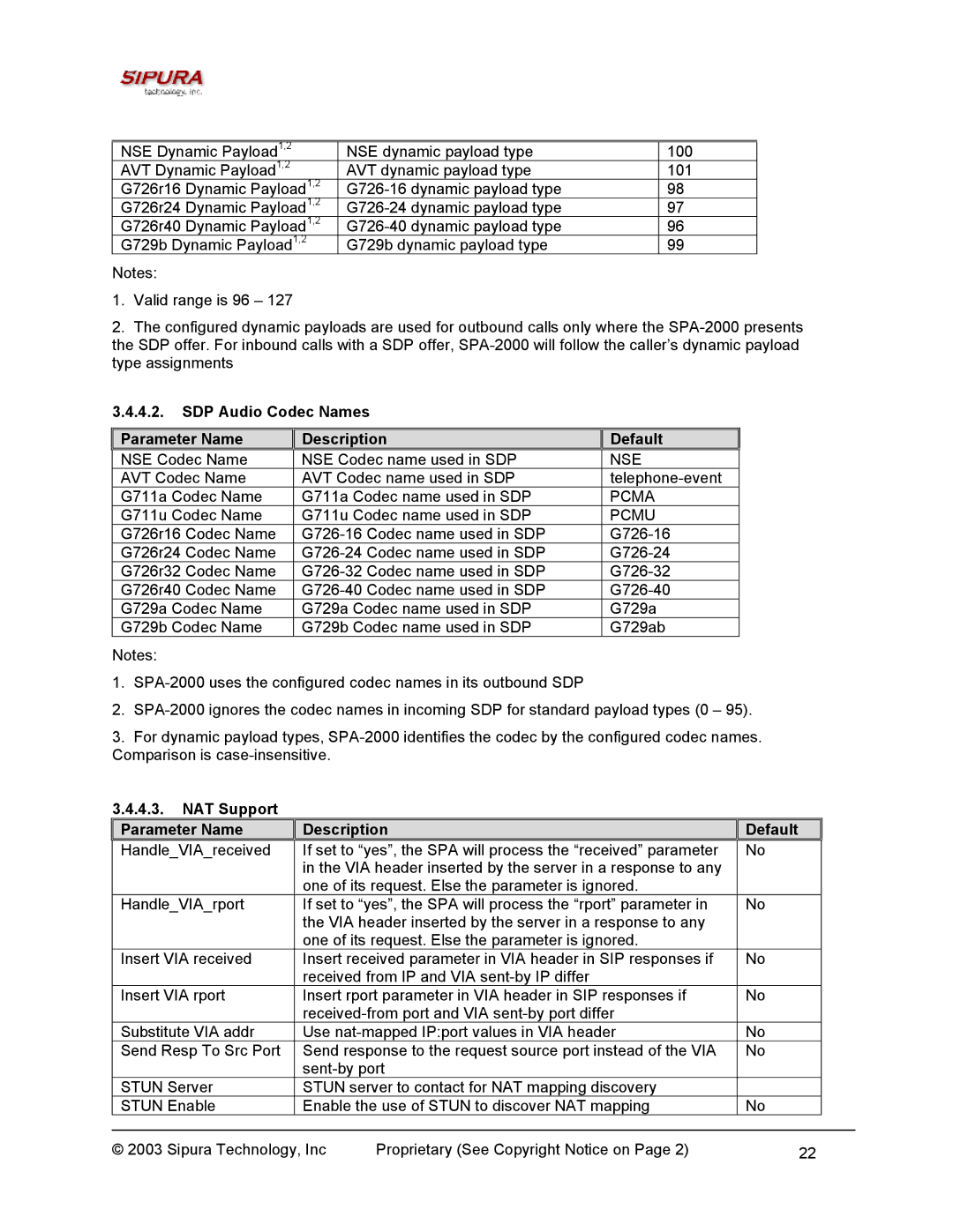 Sipura Technology SPA-2000 manual SDP Audio Codec Names Parameter Name Description Default 