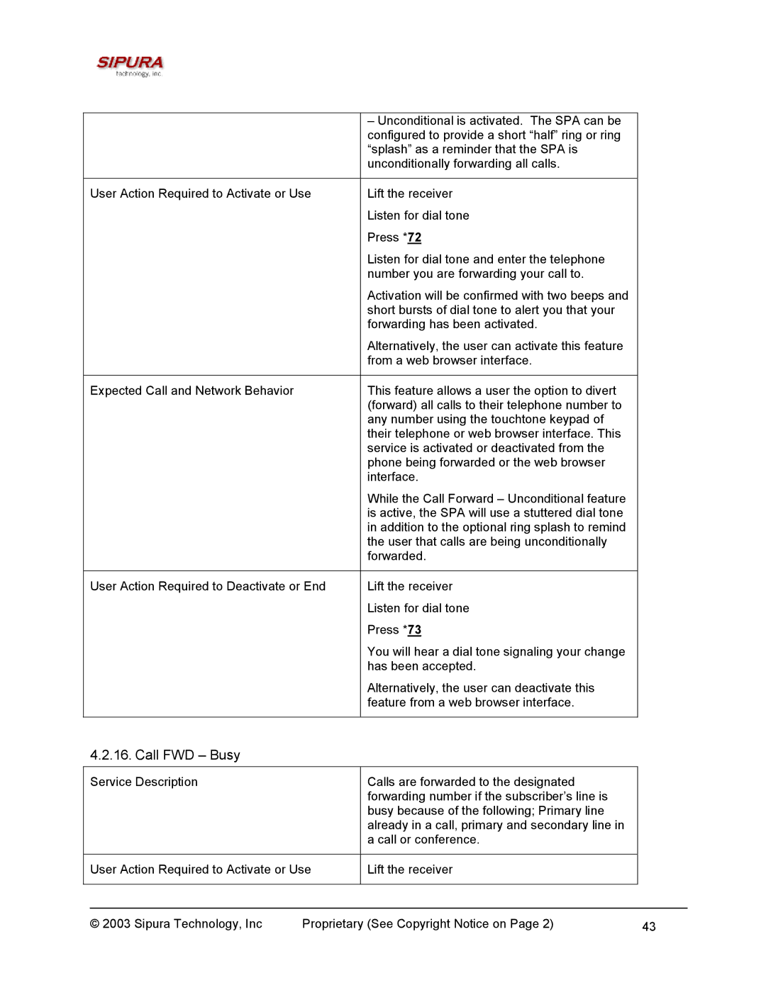 Sipura Technology SPA-2000 manual Call FWD Busy 