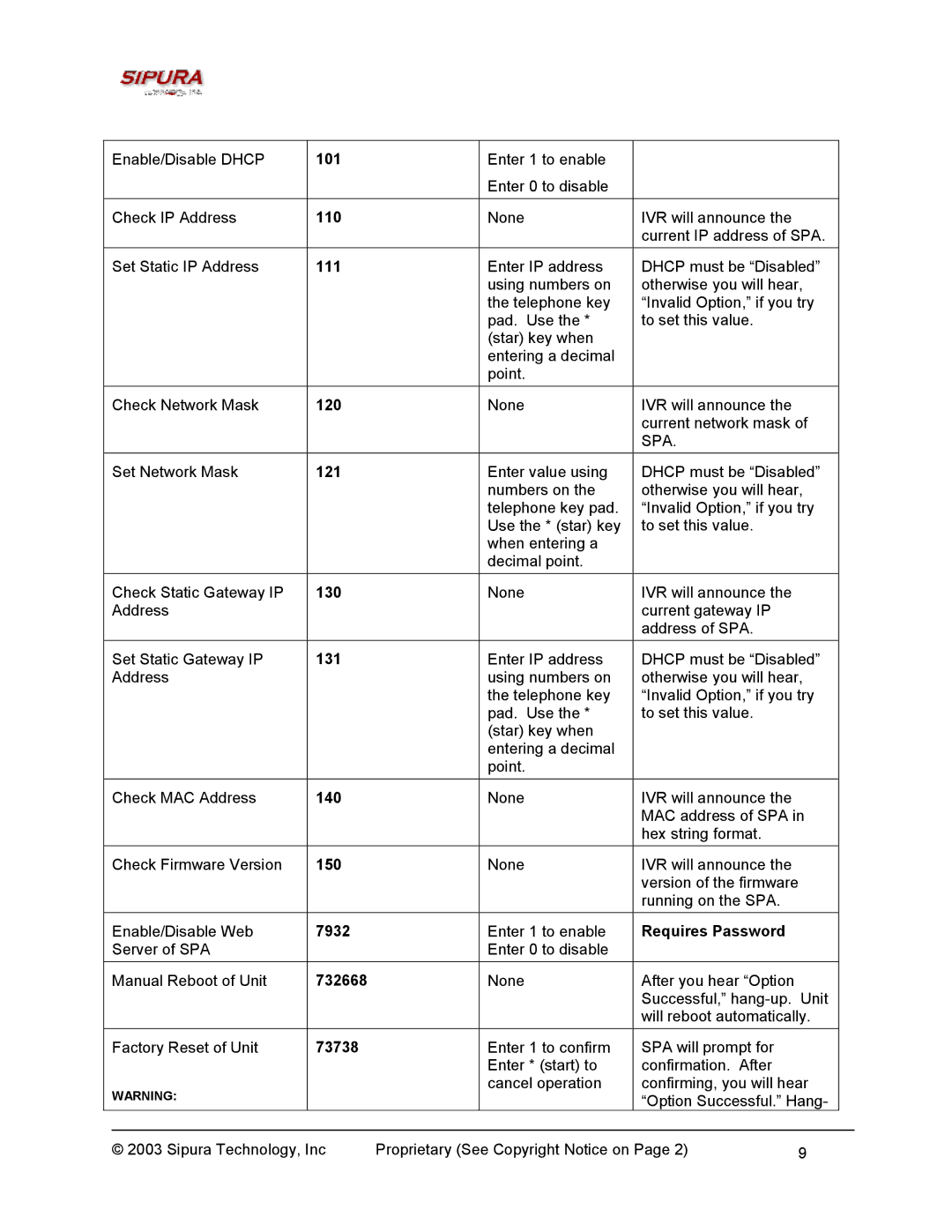 Sipura Technology SPA-2000 manual 101, 110, 111, 120, 121, 130, 131, 140, 150, 7932, Requires Password, 732668, 73738 
